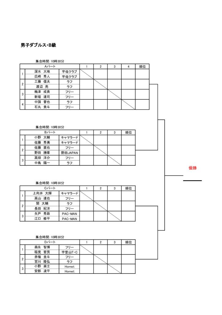 コカ・コーラカップ2021　仮ドロー表　男子B級のサムネイル